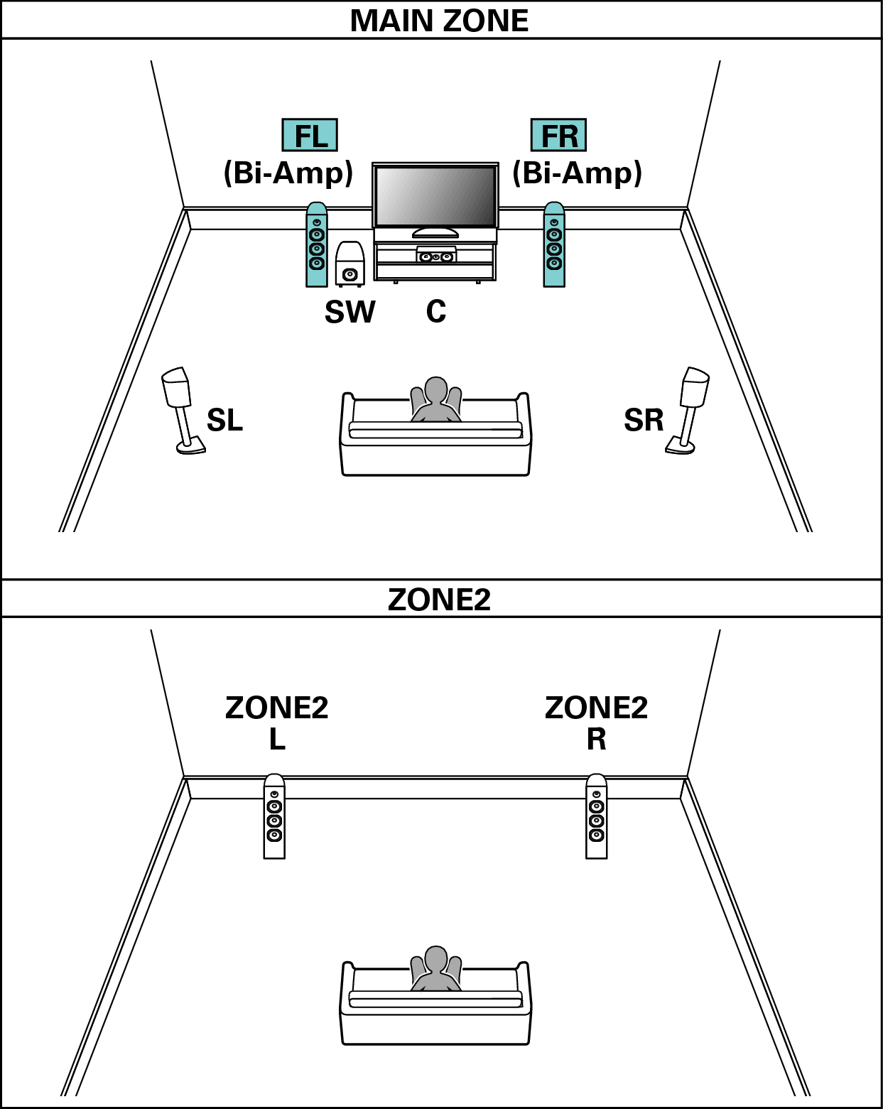 Pict SP Layout 5.1 BiAmp 2ch